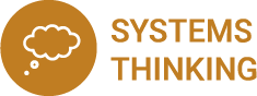 Systems Thinking Symbol